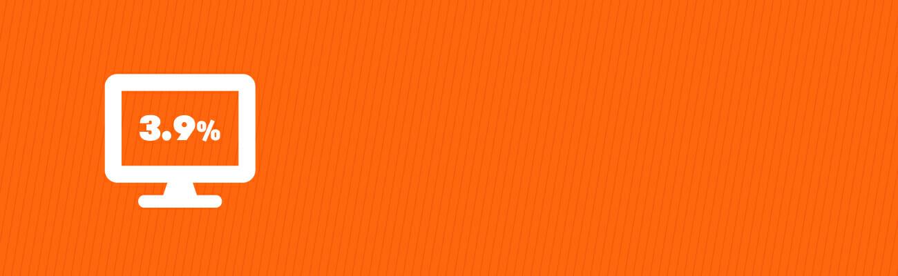 average ecommerce conversion rate