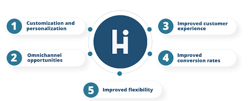 An image highlighting the common advantages of using dynamic UIs for headless e-commerce. 