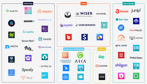 An image with icons of common tools that integrate seamlessly with headless shopify. 
